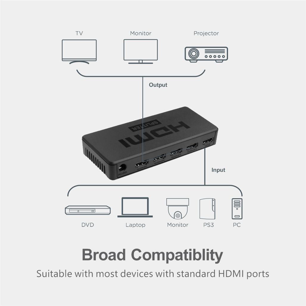 Astrum 1 x 5 Ports 4K HDMI Splitter - SP050 - Image 3